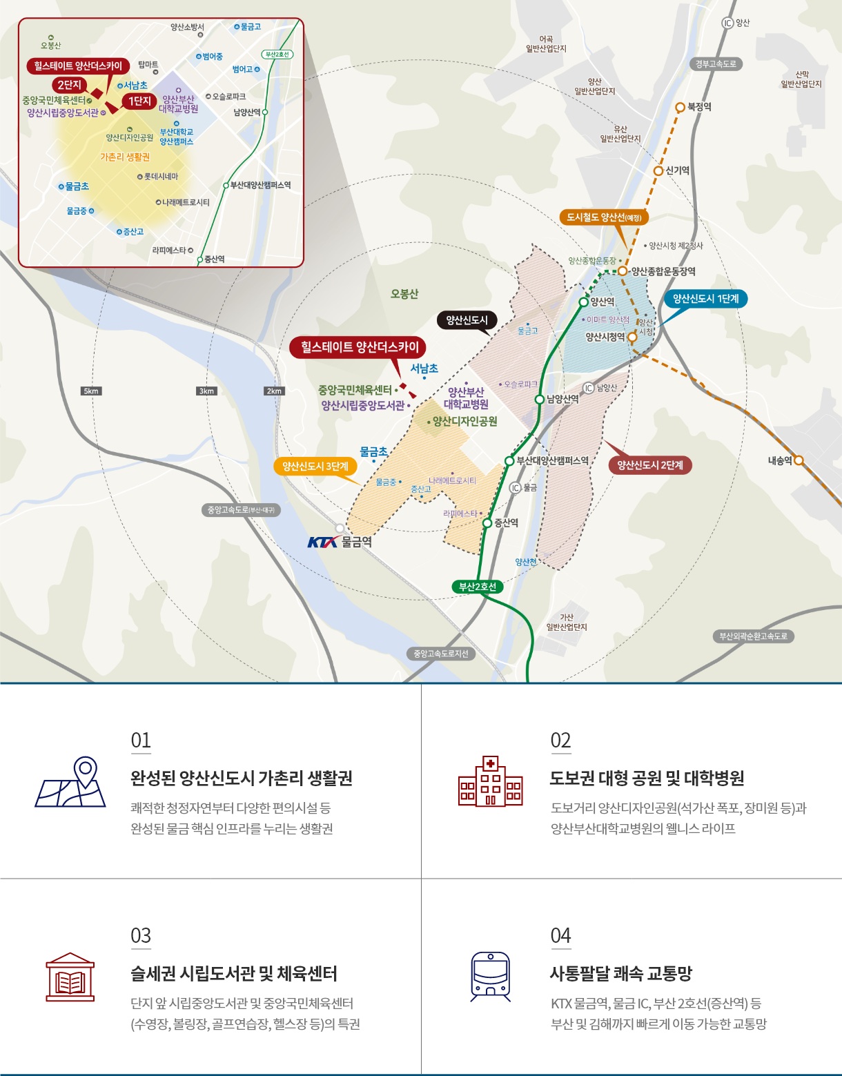 양산 힐스테이트 더스카이 입지 환경